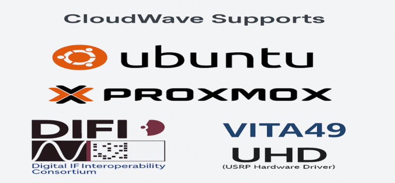 CloudWave Modem