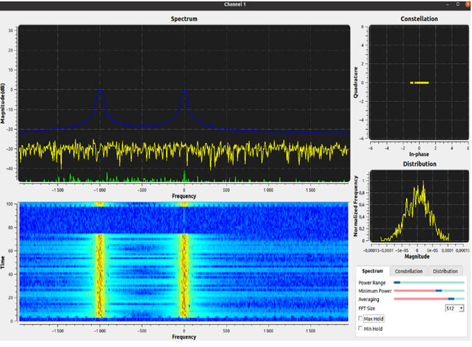 Spectrum Analyzer